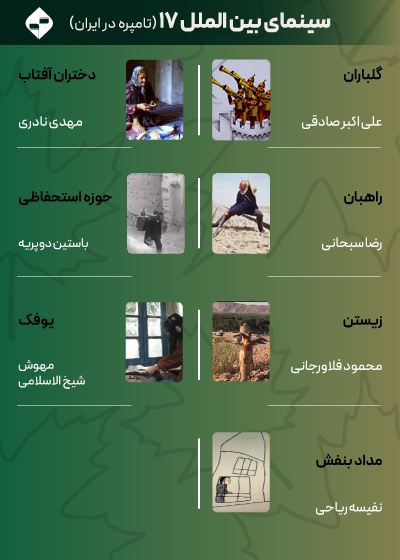 سینمایبینالملل 17 (تامپره در ایران)